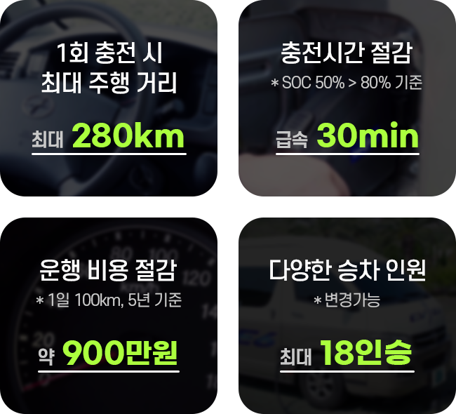 1회 충전 시 최대 주행 거리 최대 280km, 충전시간 절감 *SOC 50% > 80% 기준 급속 30분, 운행 비용 절감 *1일 100km, 5년 기준 약 900만원, 다양한 승차 인원 *변경가능 최대 18인승
